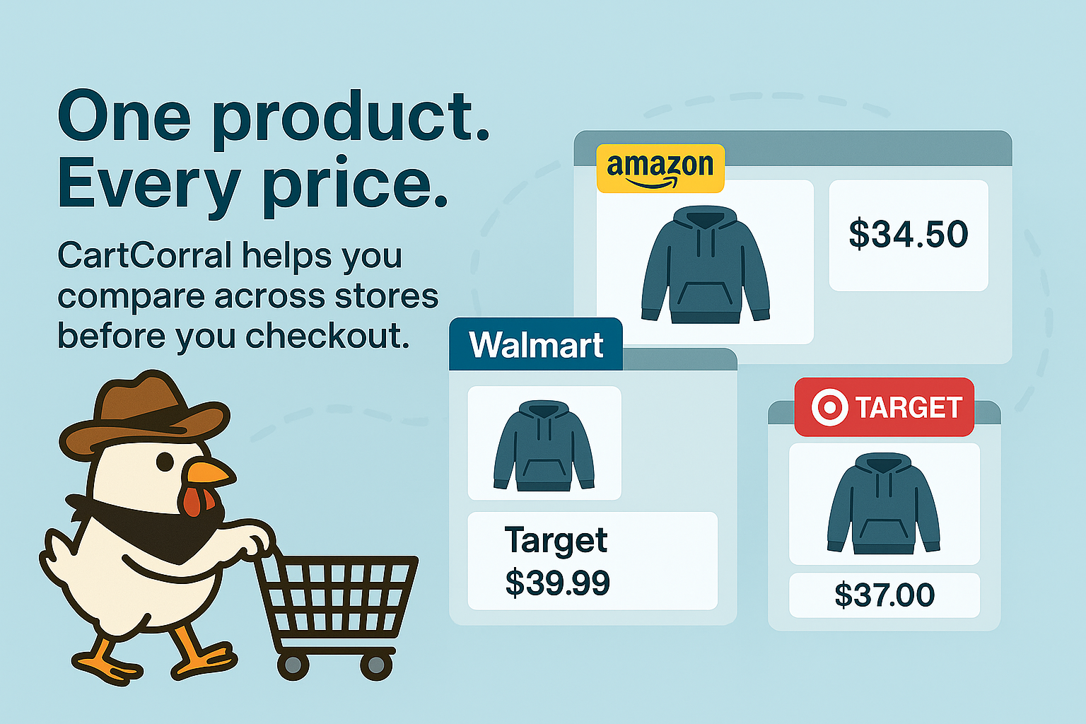 One Product Every Price